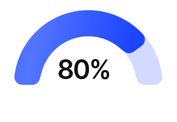 Blue semi-circle chart displaying progress percentage.