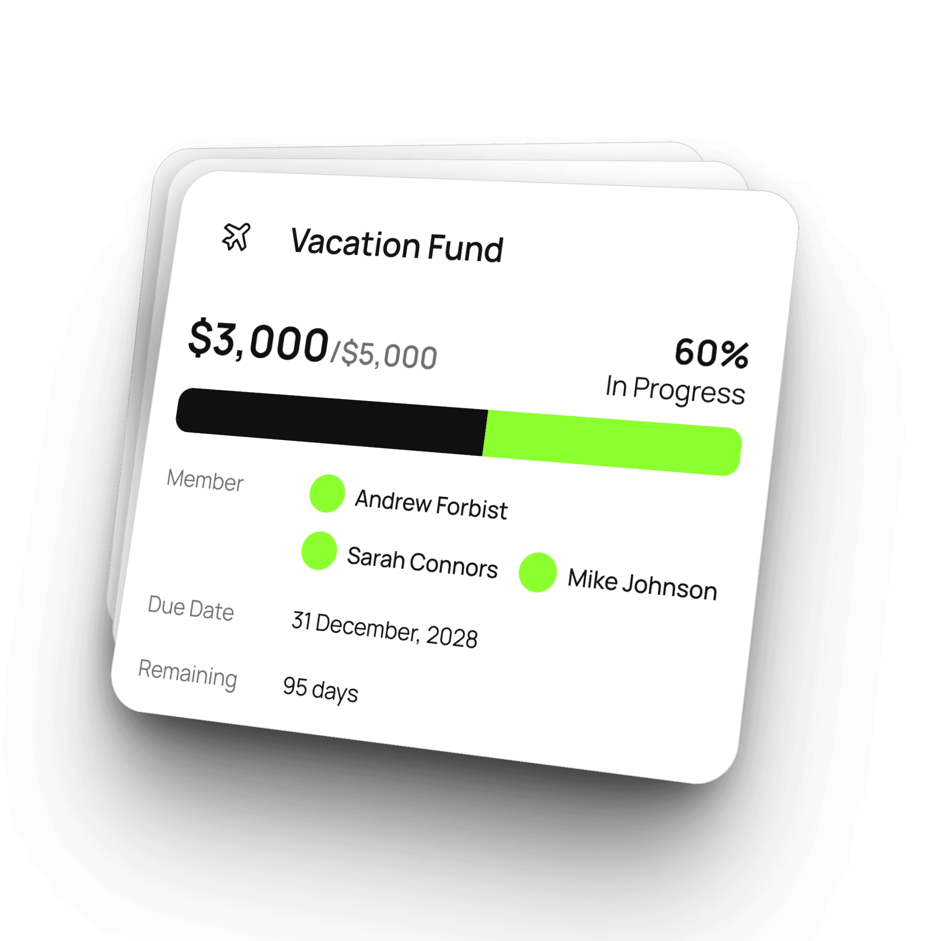 Vacation fund card showing $3,000 saved out of $5,000, with team members and due date
