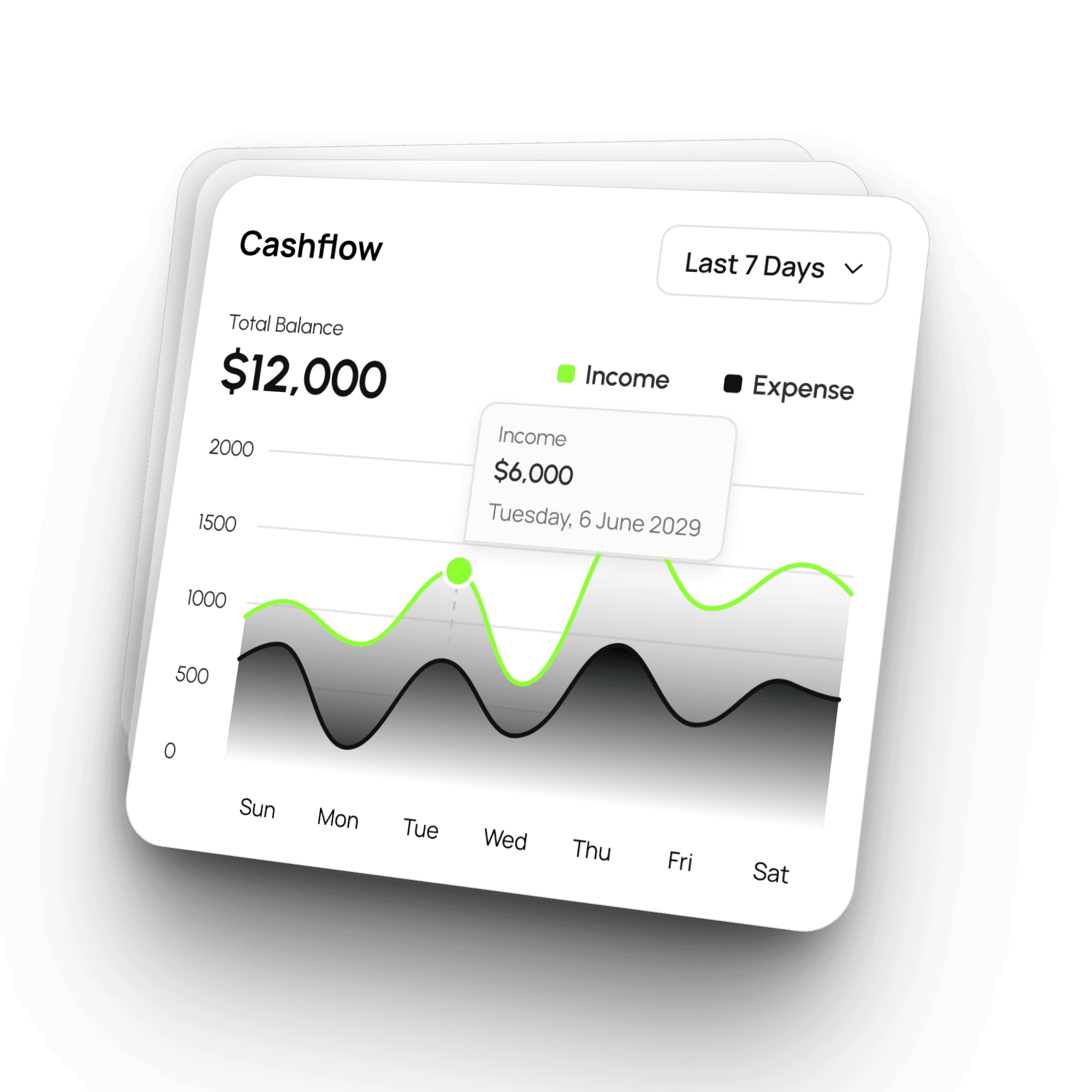 Clario cashflow overview card displaying income and expense trends over the past 7 days with a line chart.
