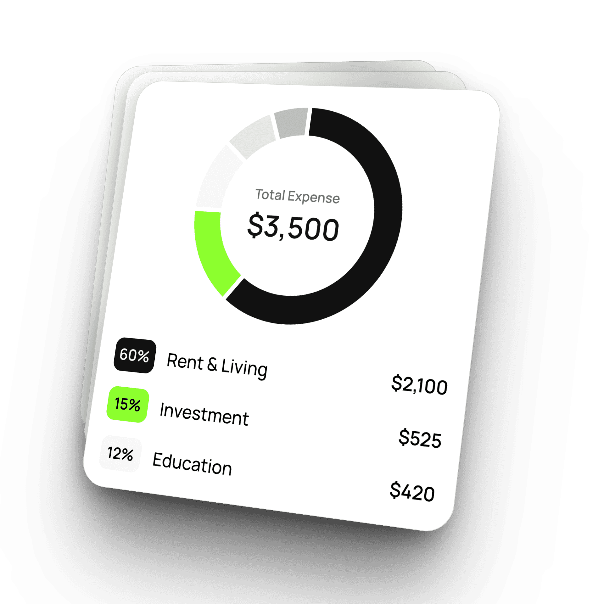 Expense breakdown donut chart showing $3,500 in total, categorized by rent, investment, and education