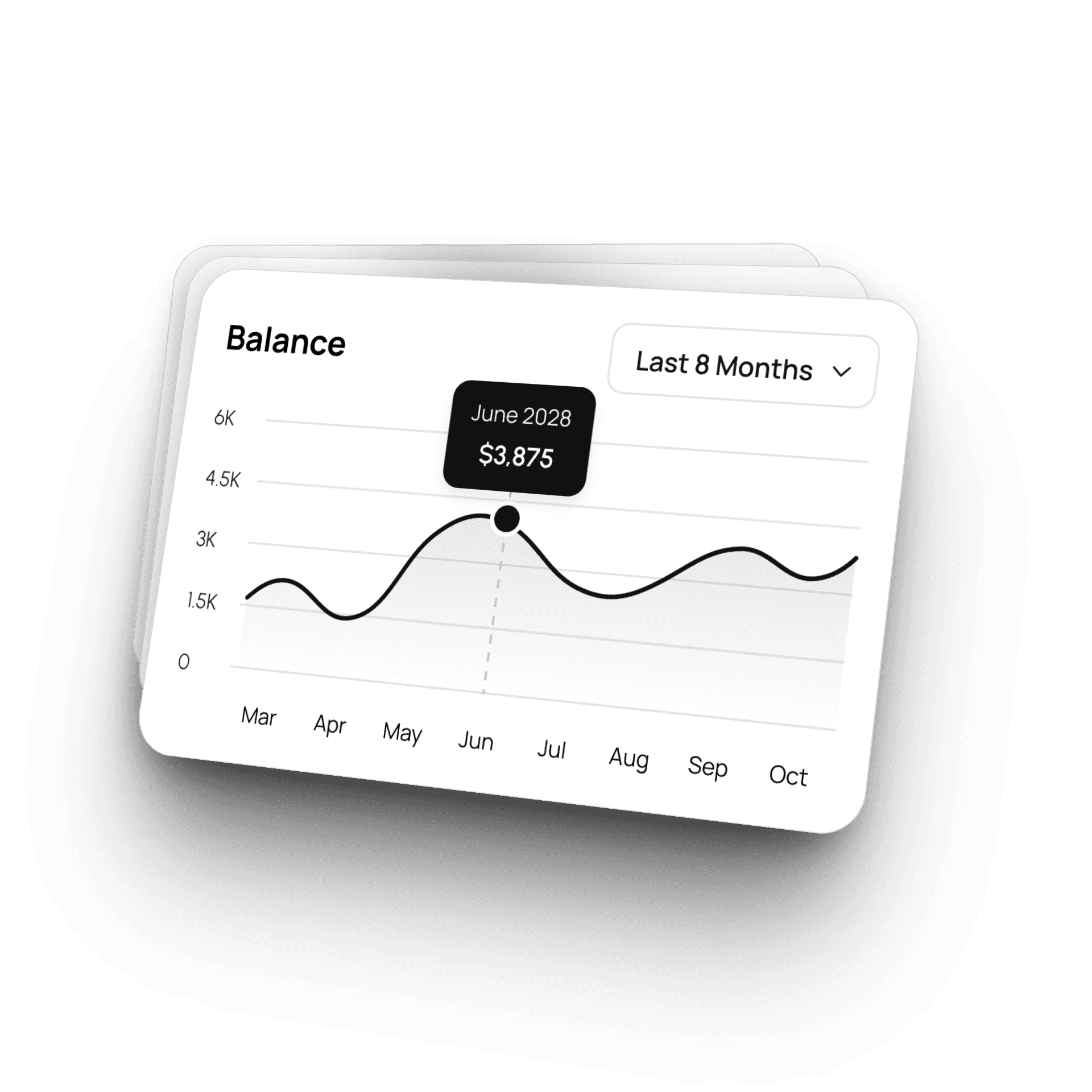 Spending chart card showing a line graph with a highlighted data point from June 2028